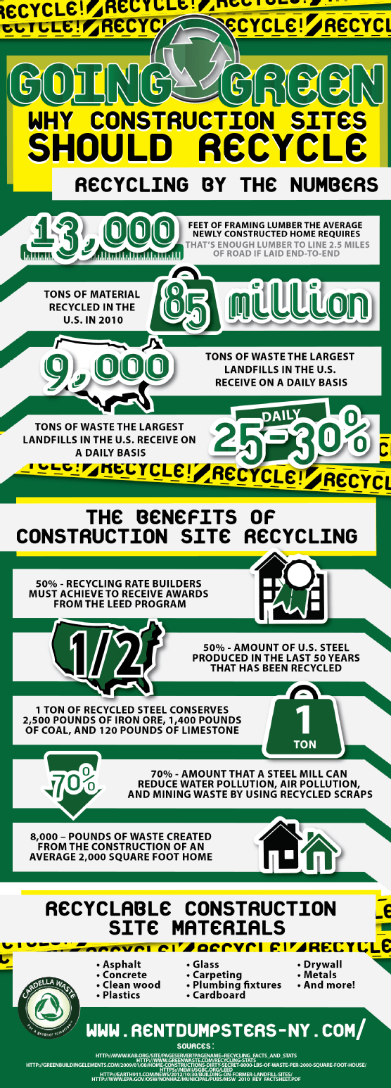 Construction recycling infographic