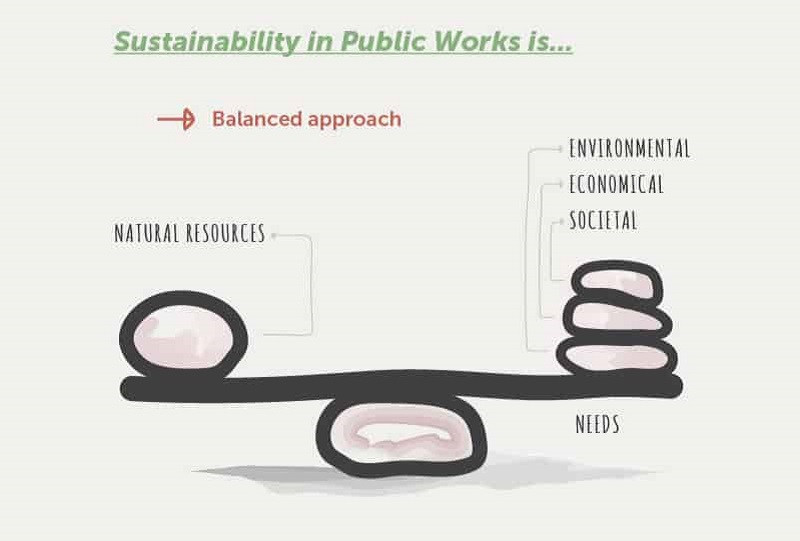 Cropped infographic - public works and the importance of creating sustainable communities