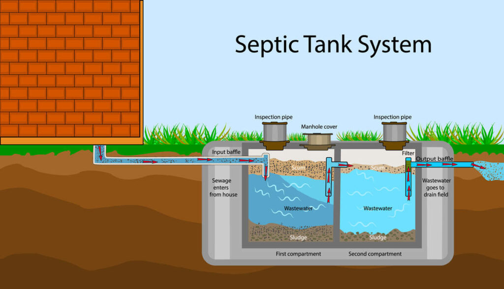 Important Things Homeowners Need To Know About Septic Tank Maintenance 3 Septic system diagram - how it works