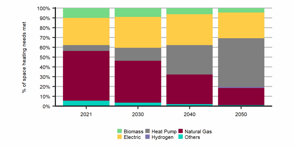 Source: canada energy regulator (cer-rec. Gc. Ca)