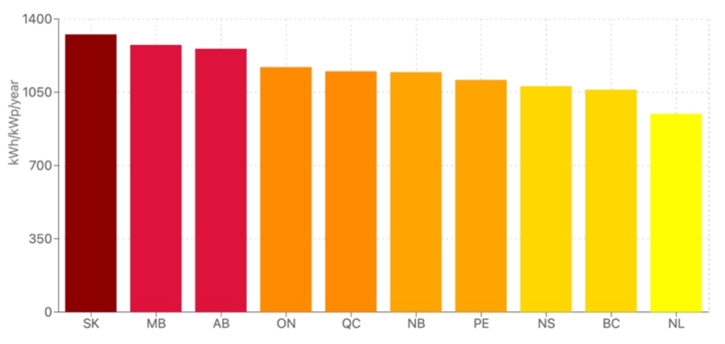 Solar potential canada chart